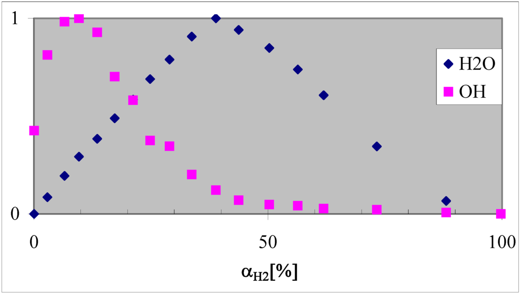 Ijms 02 00221 g002 1024
