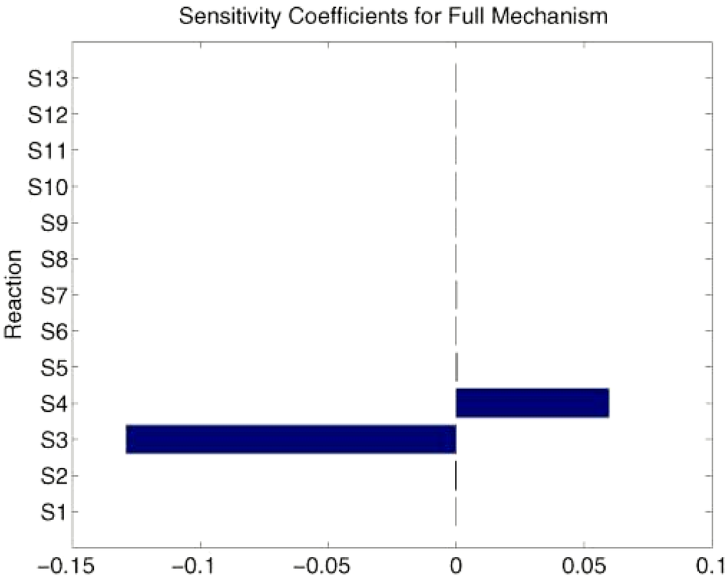 Ijms 02 00221 g003 1024