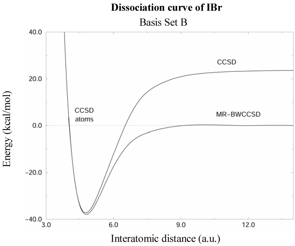 Ijms 02 00281 g002 1024