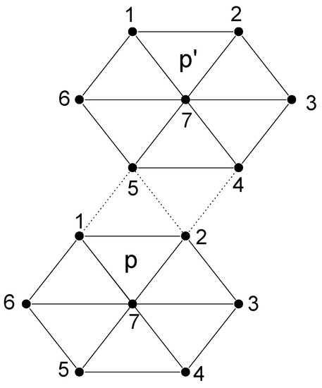 Ijms 03 00004 g001 550