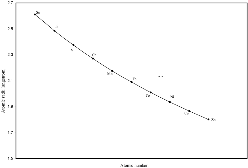 Ijms 03 00087 g003 1024