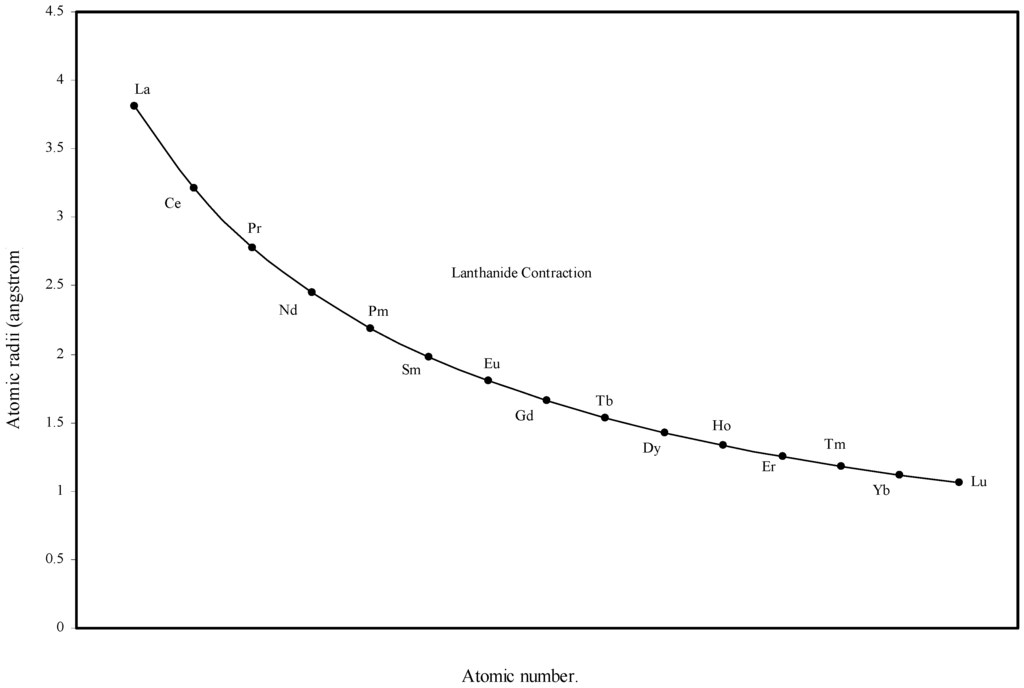 Ijms 03 00087 g005 1024