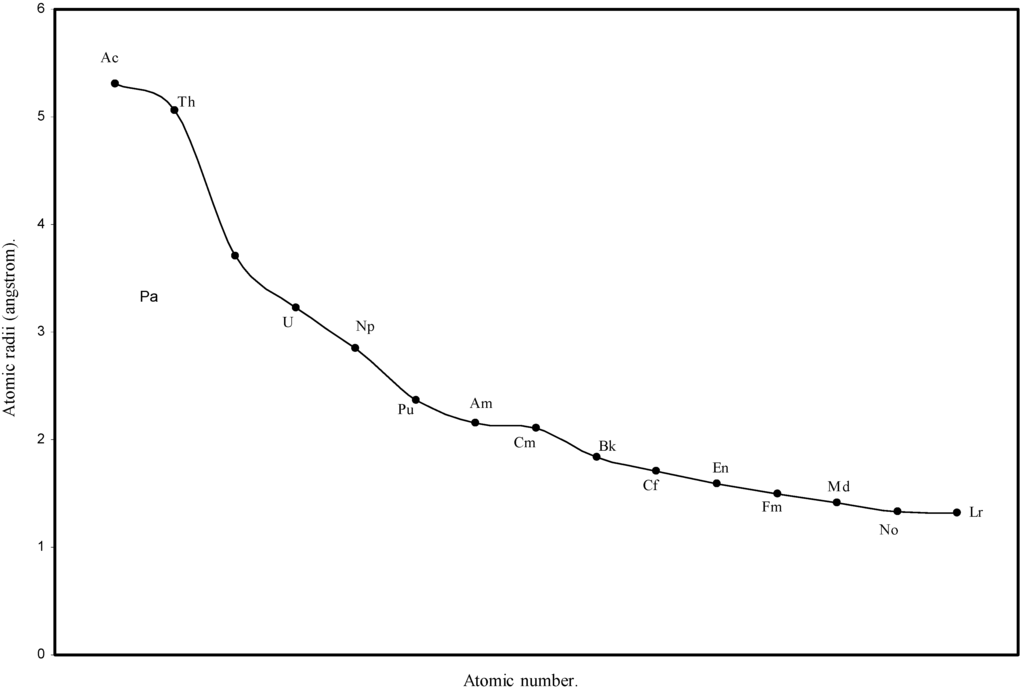 Ijms 03 00087 g006 1024