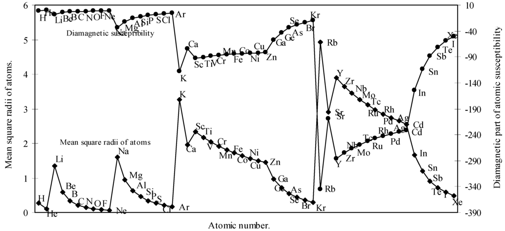 Ijms 03 00087 g007 1024