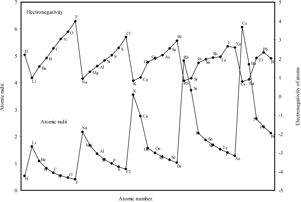 Ijms 03 00087 g011 1024