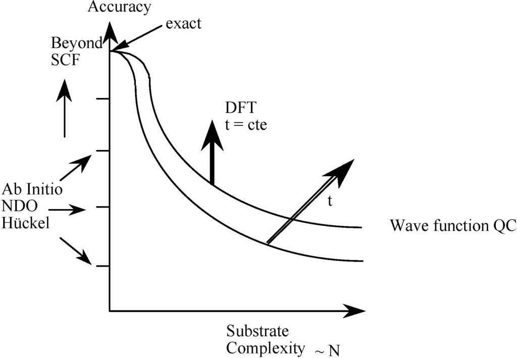 Ijms 03 00276 g001 1024