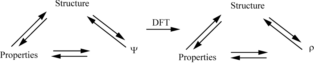 Ijms 03 00276 g002 1024