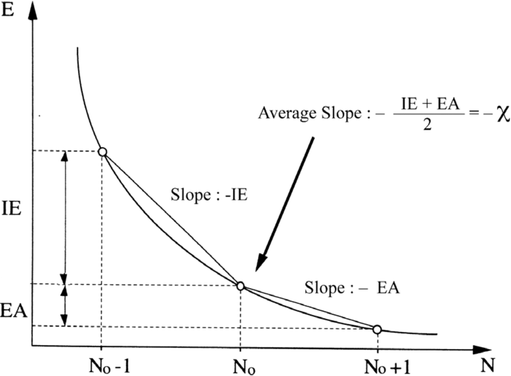 Ijms 03 00276 g004 1024