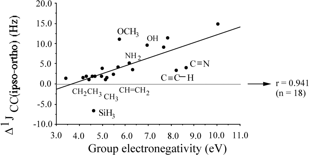 Ijms 03 00276 g007 1024