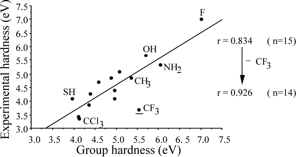 Ijms 03 00276 g008 1024