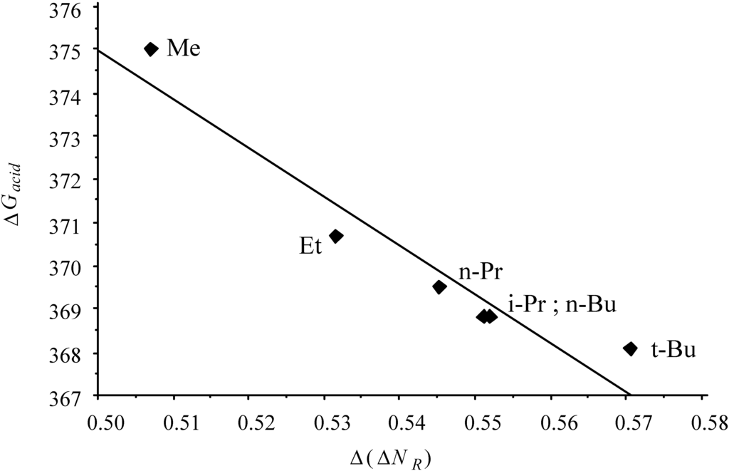 Ijms 03 00276 g009 1024