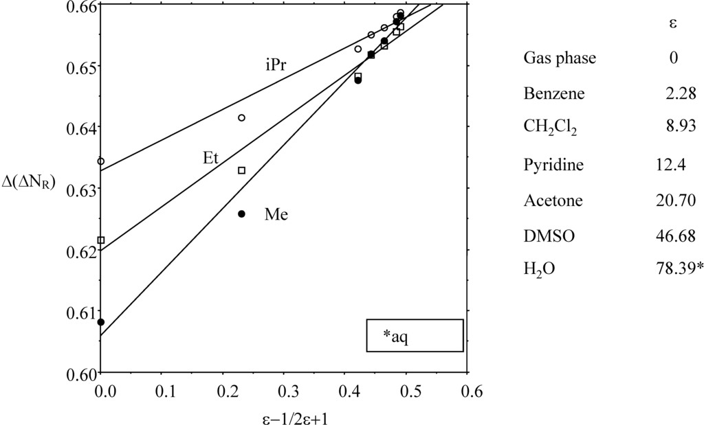 Ijms 03 00276 g010 1024