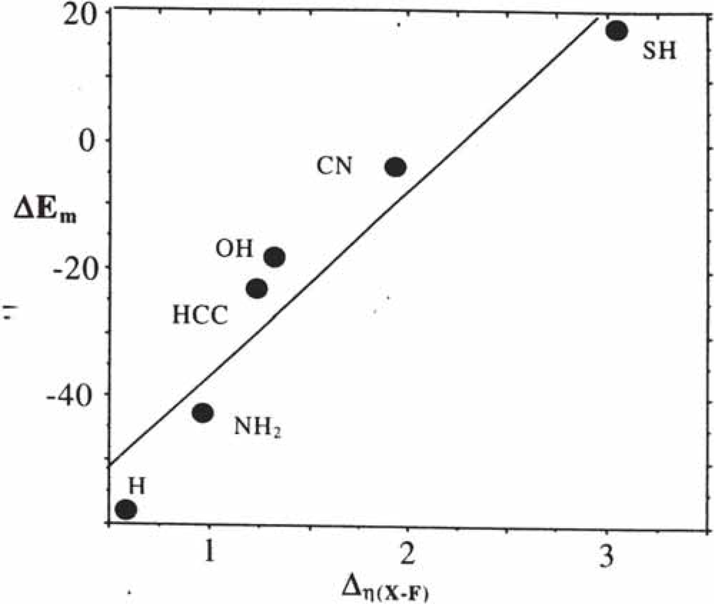 Ijms 03 00276 g012 1024