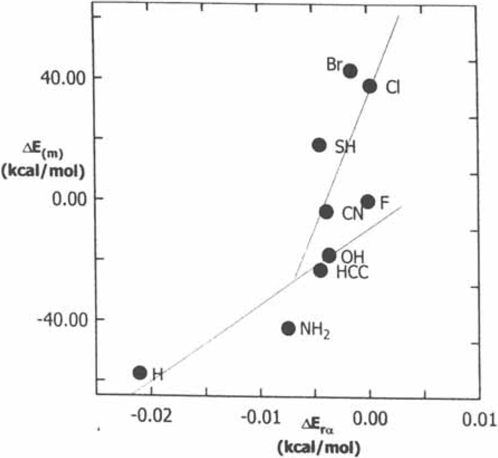 Ijms 03 00276 g013 1024