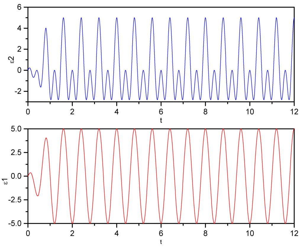 Ijms 03 00338 g001 1024