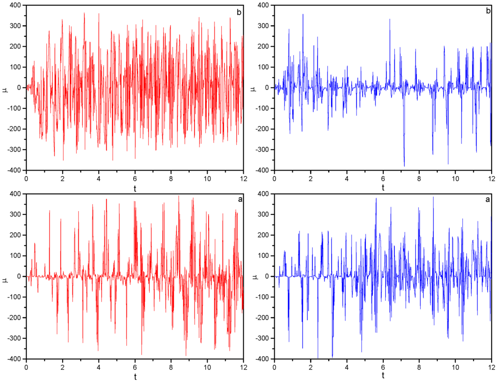 Ijms 03 00338 g002 1024