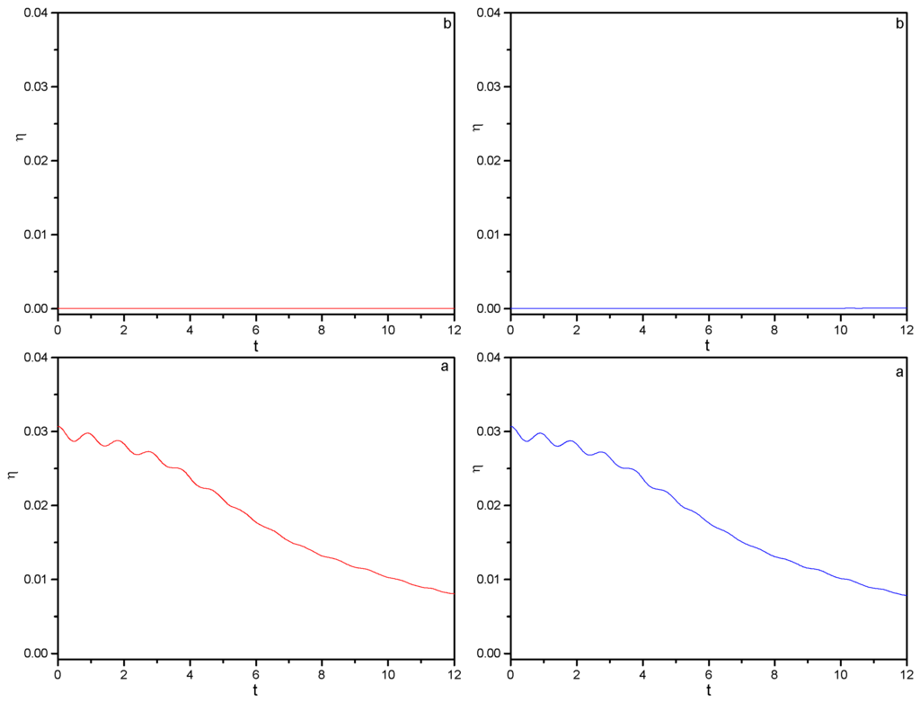 Ijms 03 00338 g003 1024