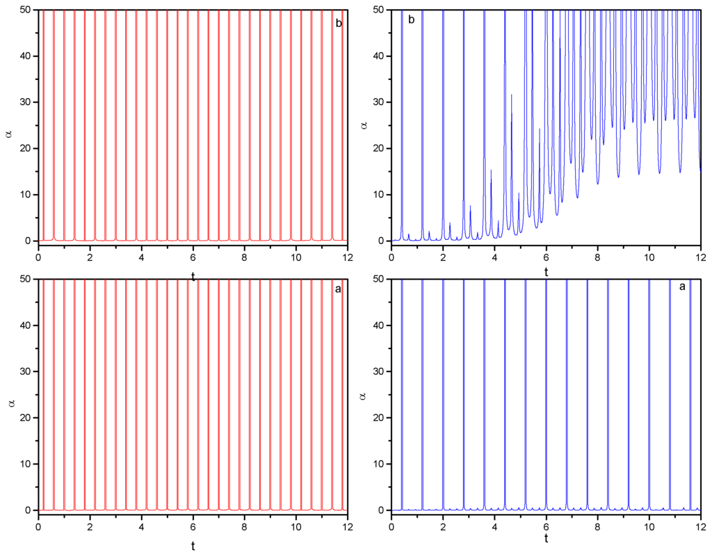 Ijms 03 00338 g004 1024