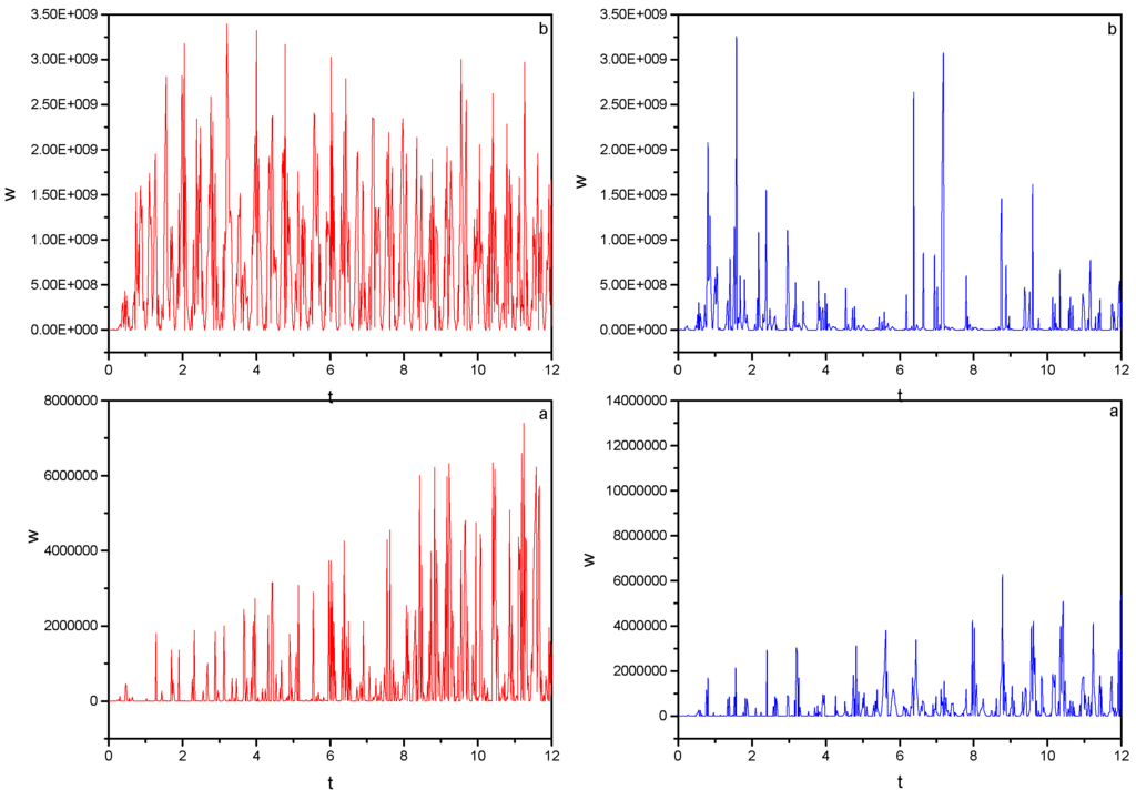 Ijms 03 00338 g006 1024