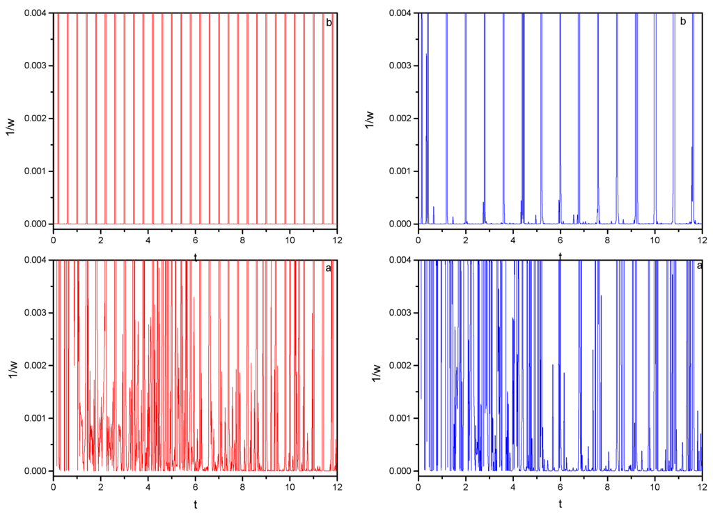 Ijms 03 00338 g007 1024