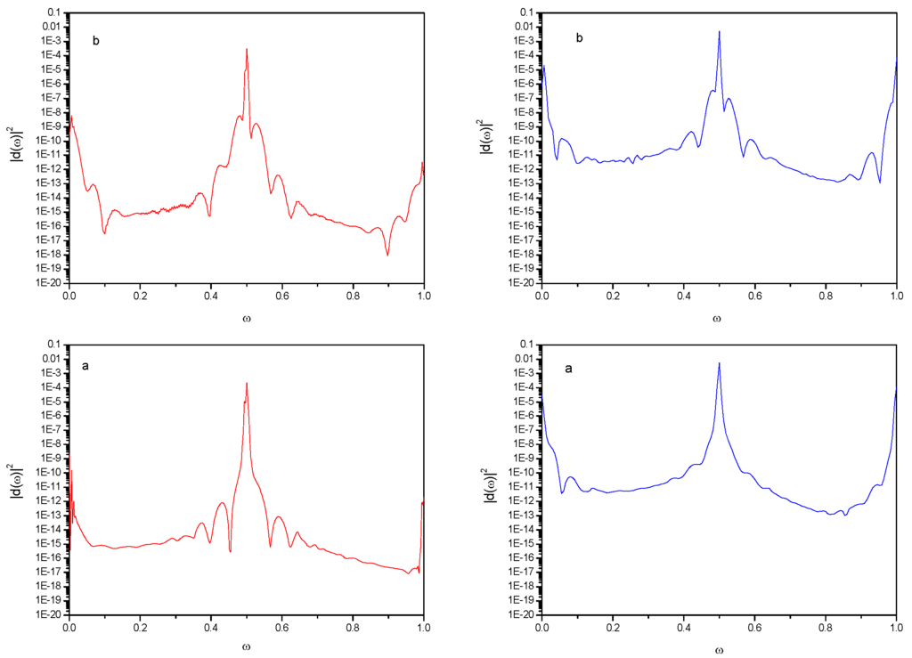 Ijms 03 00338 g008 1024