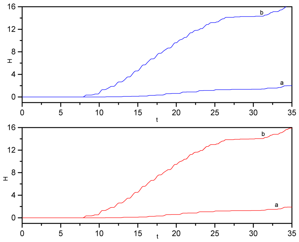 Ijms 03 00338 g011 1024