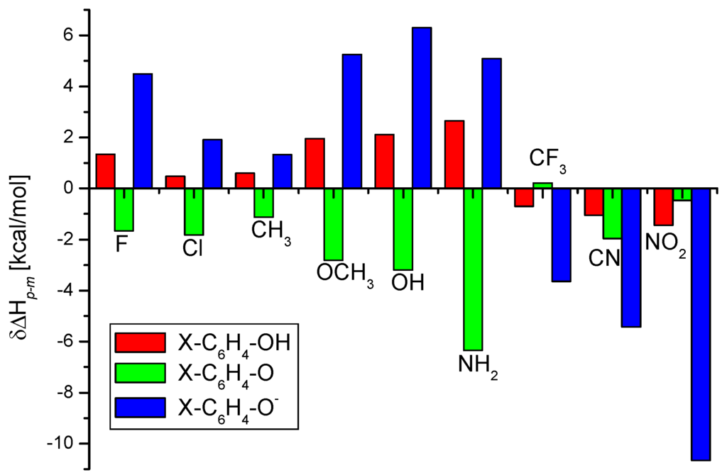 Ijms 03 00407 g001 1024