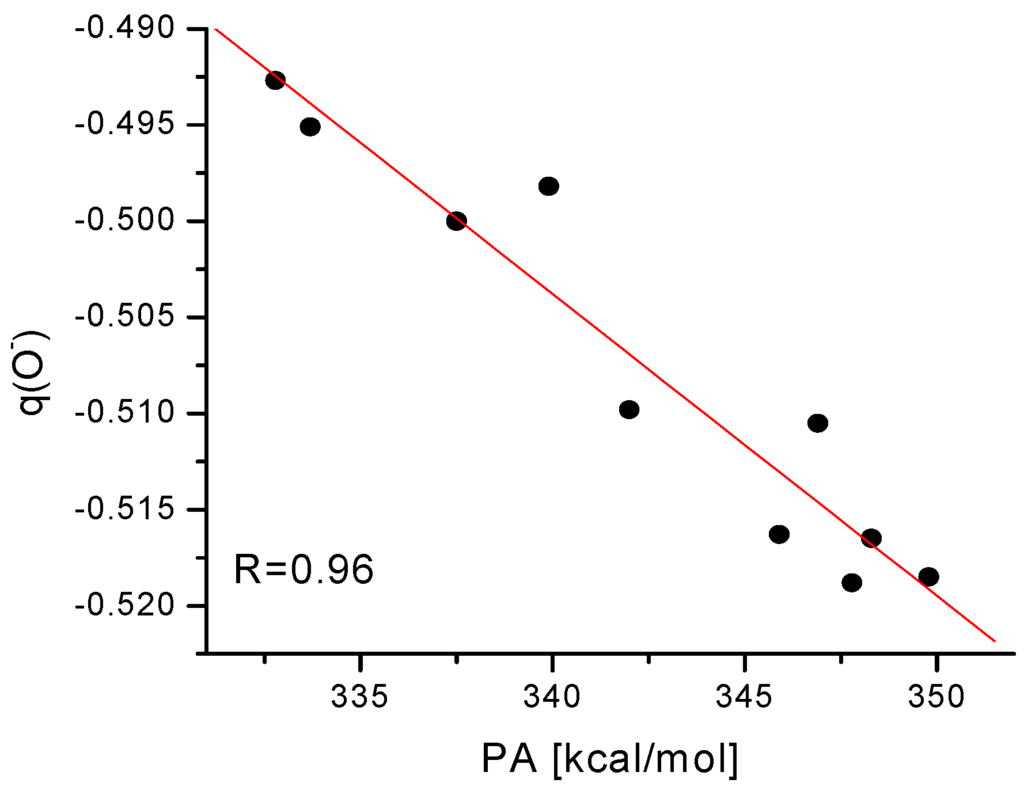 Ijms 03 00407 g003 1024