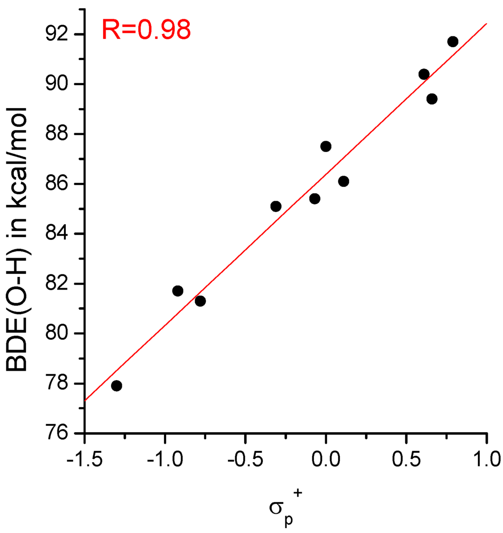 Ijms 03 00407 g004 1024