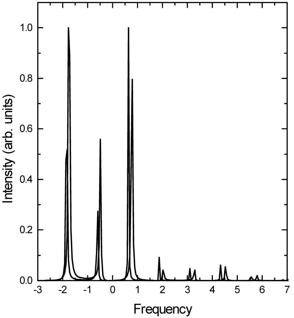 Ijms 03 00447 g003 1024
