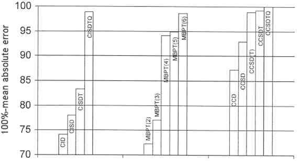 Ijms 03 00579 g001 1024