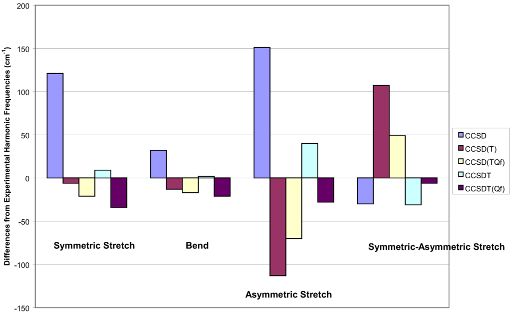 Ijms 03 00579 g004 1024