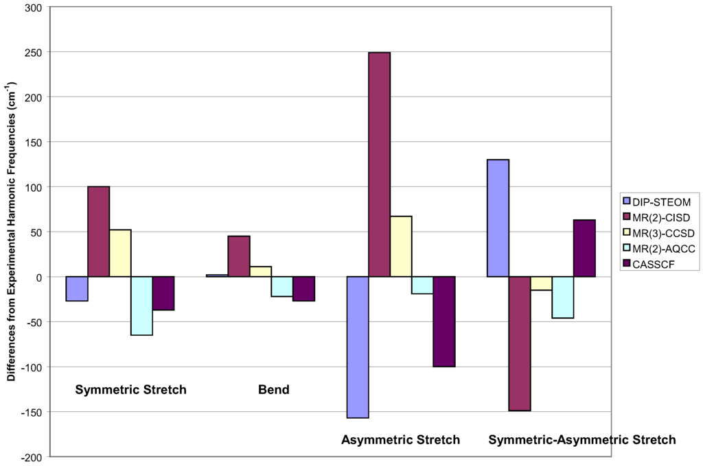Ijms 03 00579 g005 1024