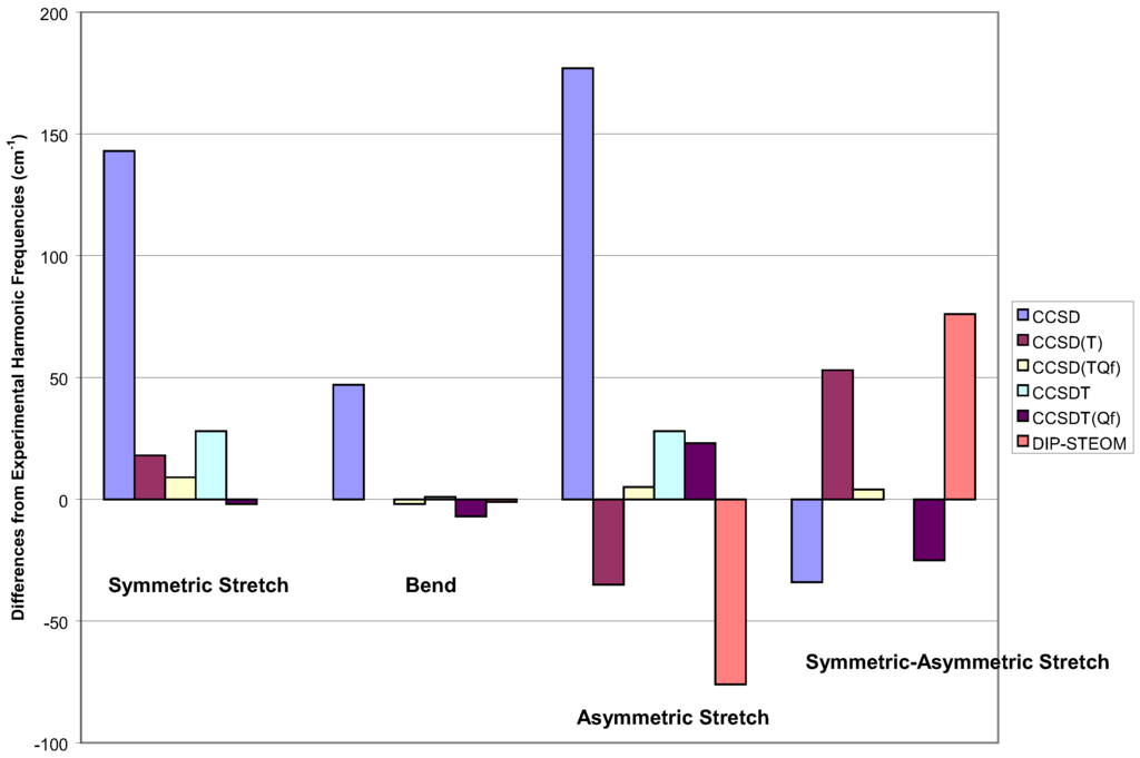 Ijms 03 00579 g006 1024