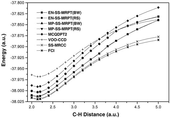 Ijms 03 00733 g001 550