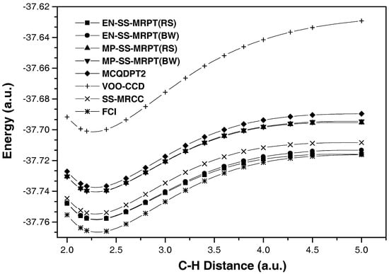 Ijms 03 00733 g002 550