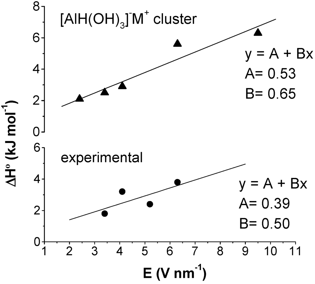 Ijms 03 00764 g004 1024