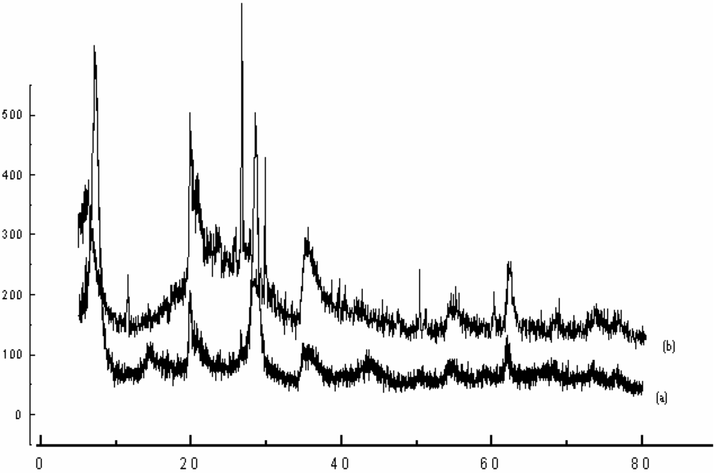 Ijms 03 00790 g001 1024