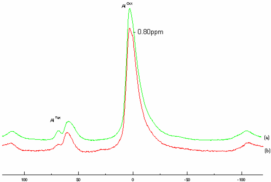 Ijms 03 00790 g003 1024