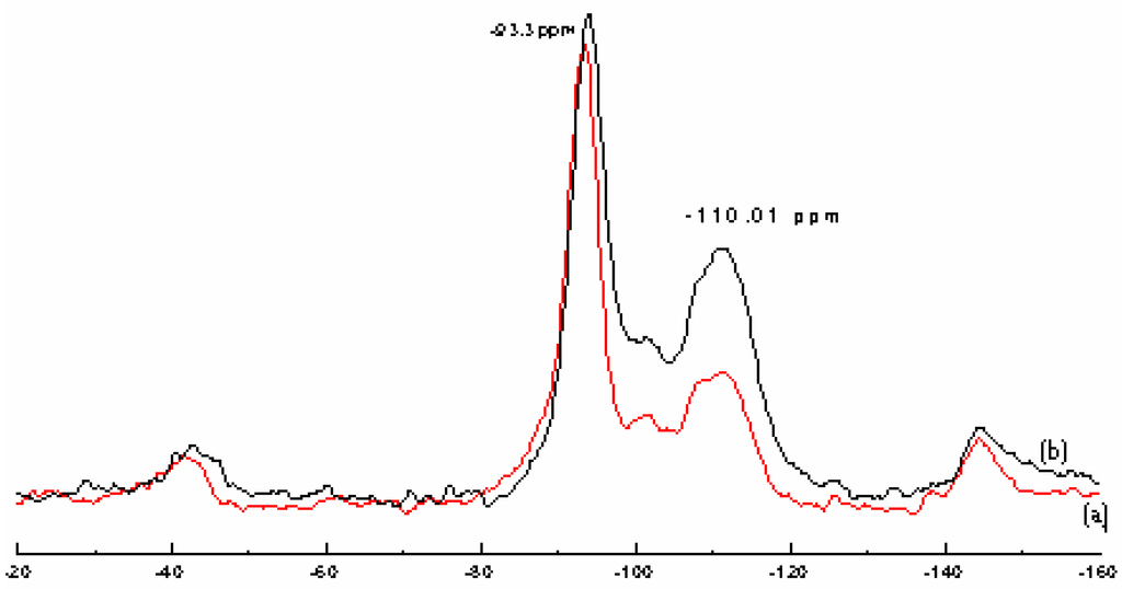 Ijms 03 00790 g004 1024