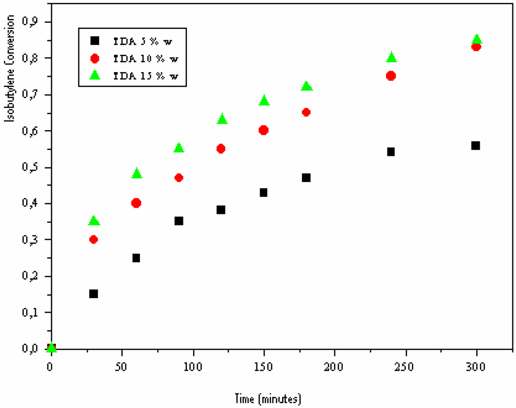 Ijms 03 00790 g005 1024