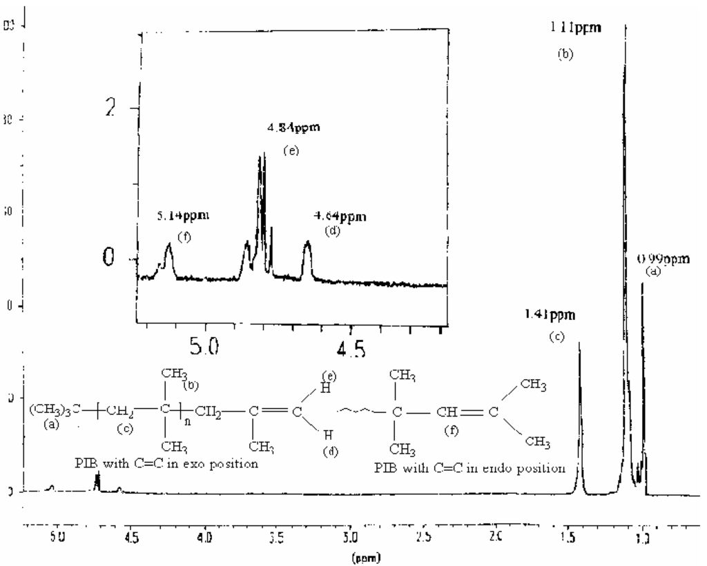 Ijms 03 00790 g006 1024