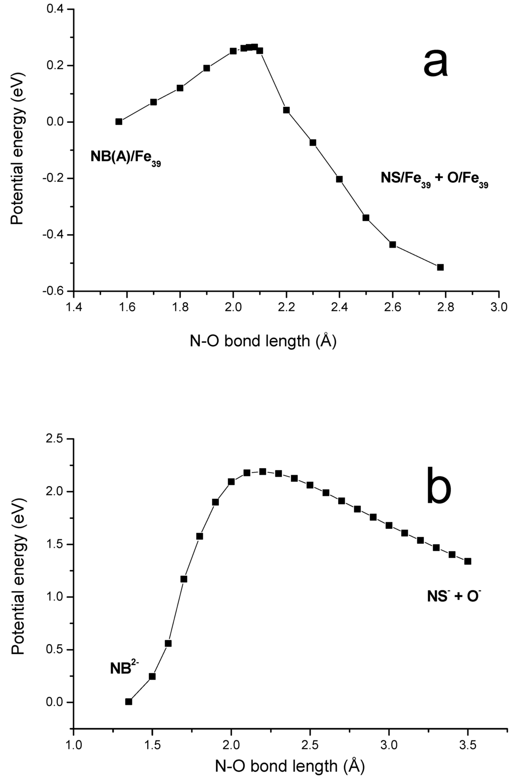 Ijms 03 00801 g004 1024