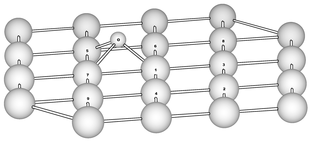 Ijms 03 00801 g006 1024