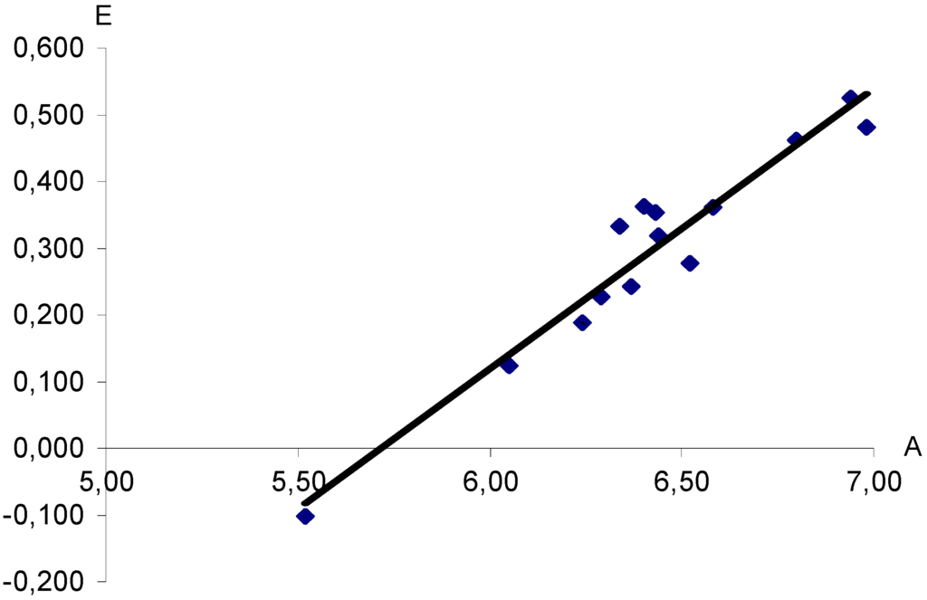 Ijms 03 00822 g001 1024