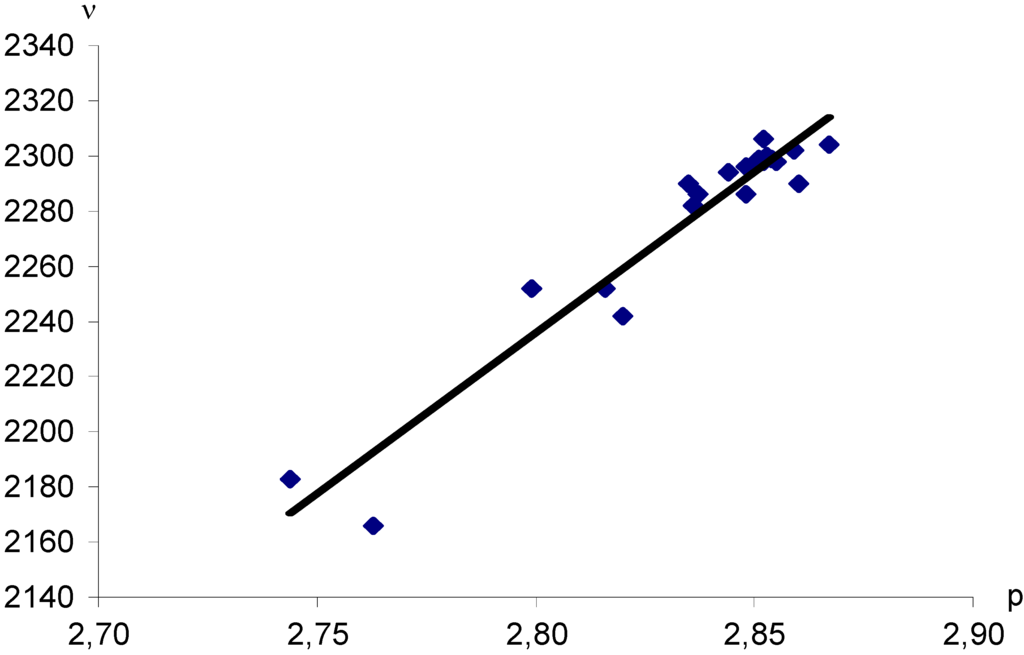 Ijms 03 00822 g002 1024