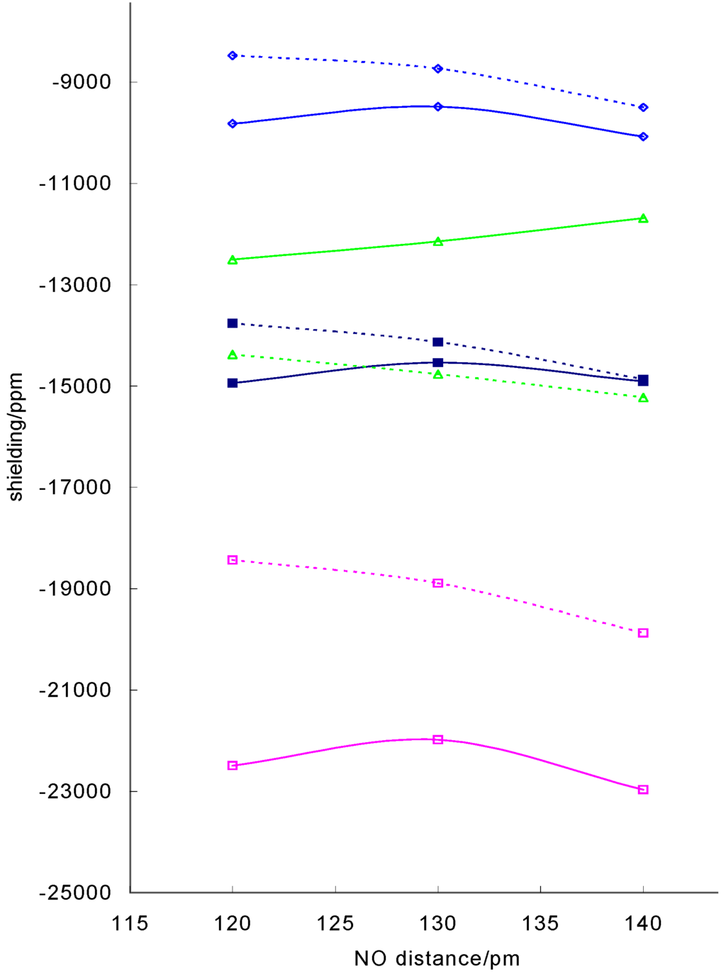 Ijms 03 00873 g004 1024