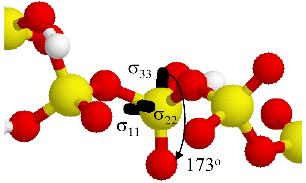 Ijms 03 00888 g005 1024