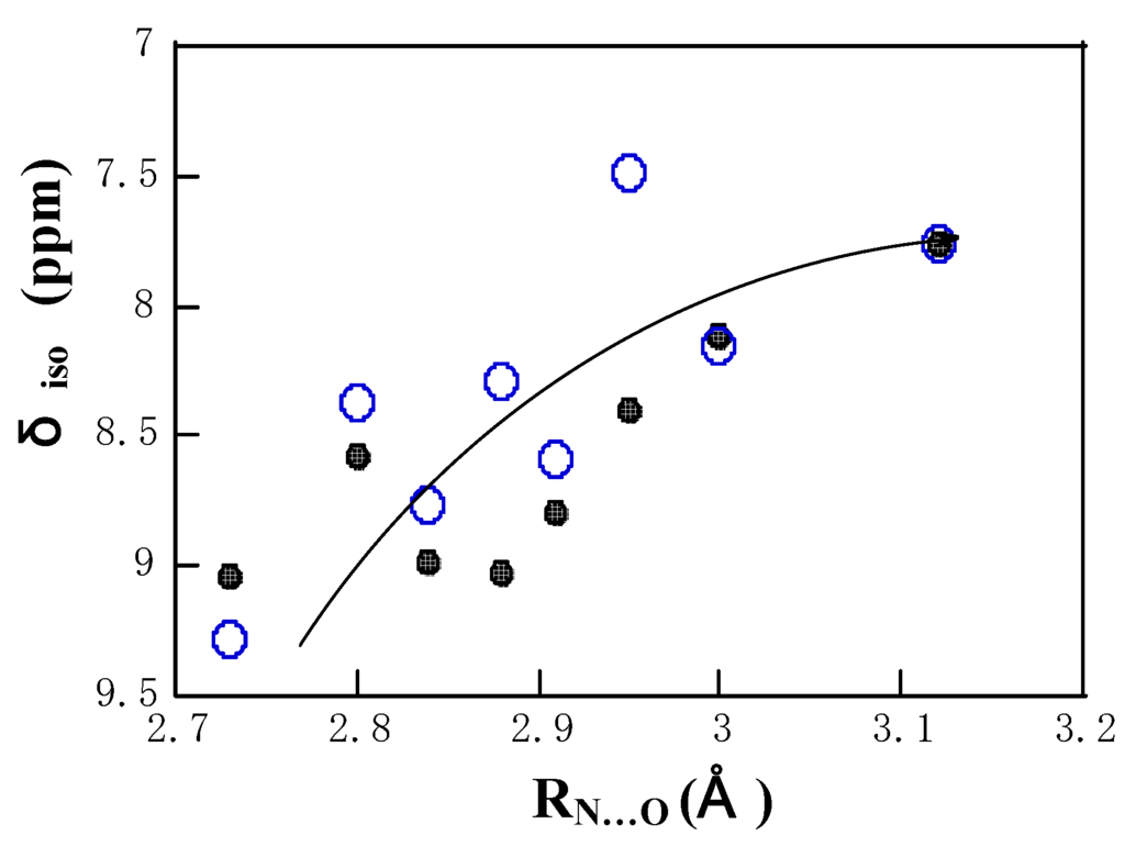 Ijms 03 00907 g003 1024