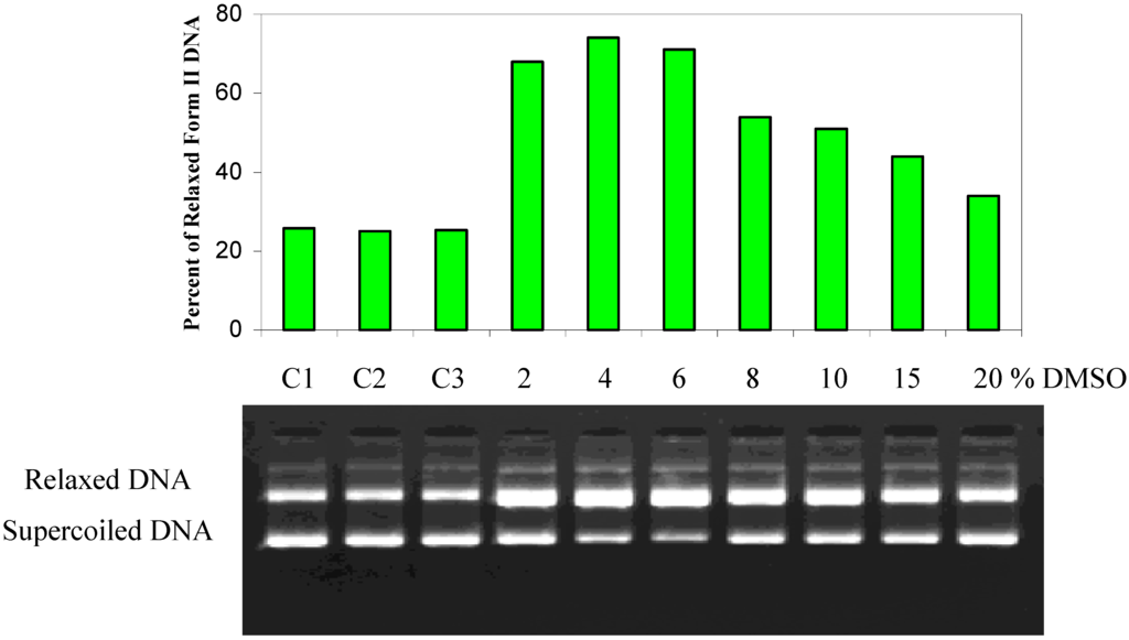 Ijms 03 00937 g001 1024